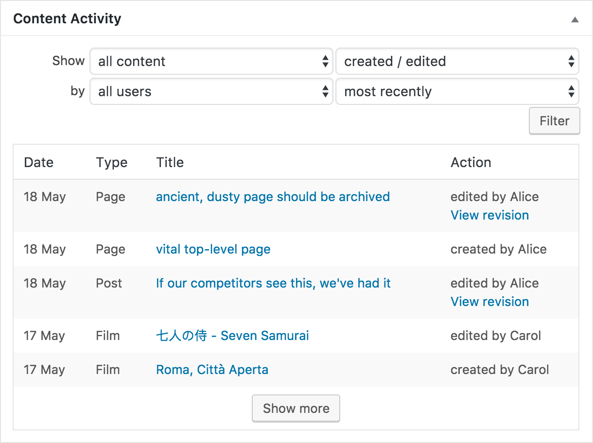 Content Activity: all the recent additions and edits across all content types, in one list.
