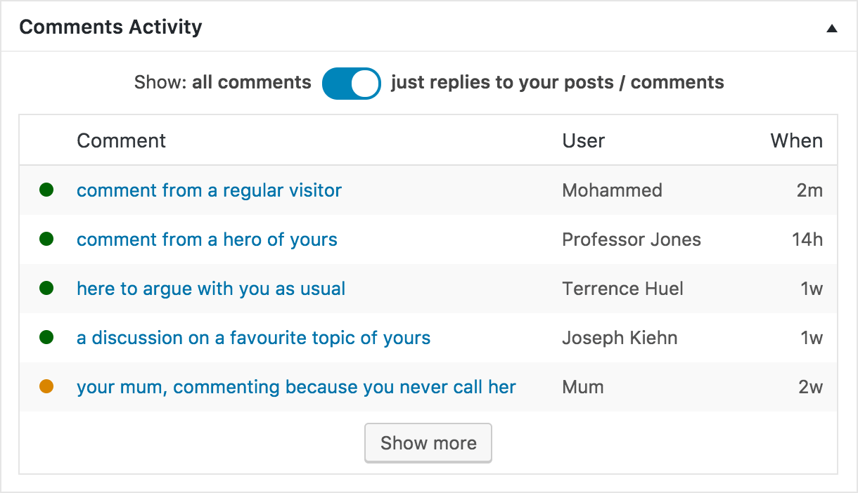 Comments Activity: a quick overview of recent comments, with a toggle to see comments on your own content only.