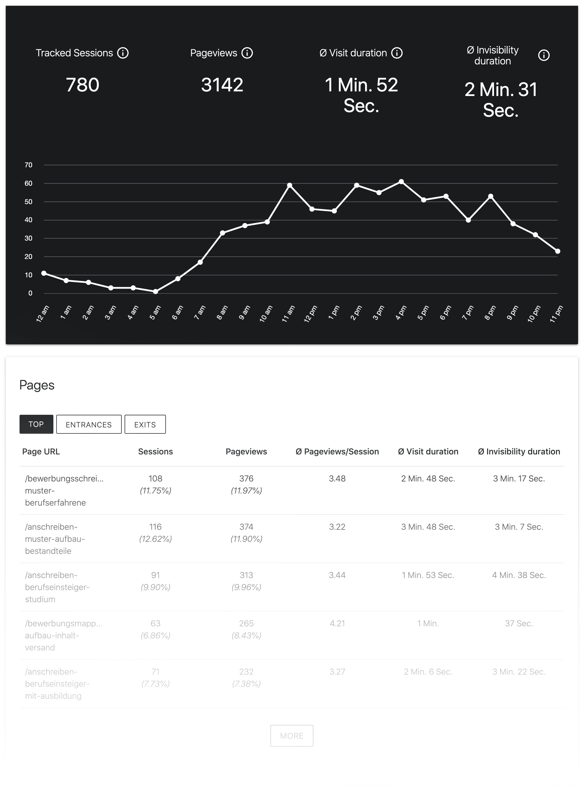 Interaction recordings (videos)