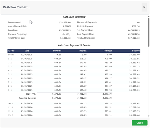 Example of the loan schedule showing payment due dates and a detailed loan summary.