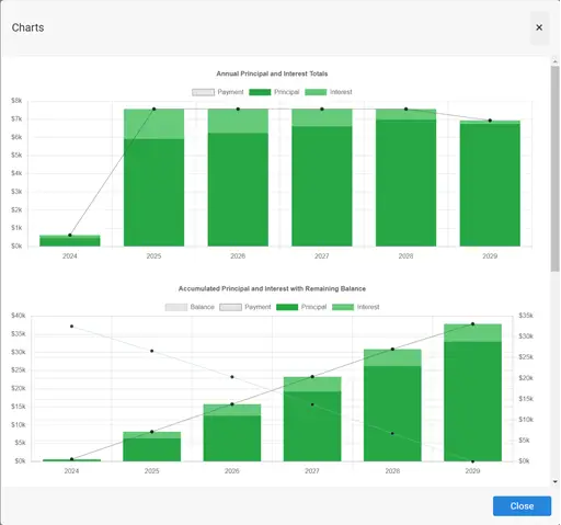 Creates three interactive charts for visualization.