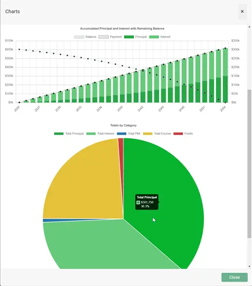 Creates three charts for visualization.