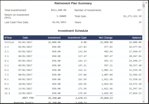 Investment schedule shown in a lightbox. User can select how date is displayed from 3 international date conventions.