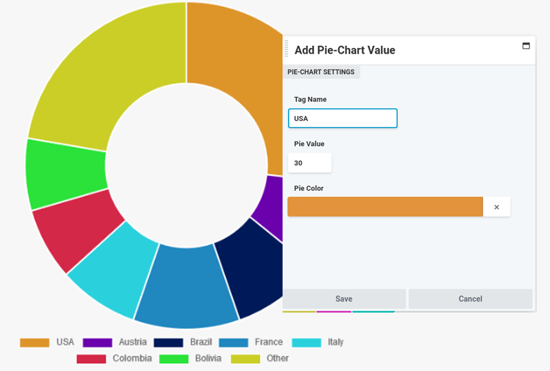 Pie Chart