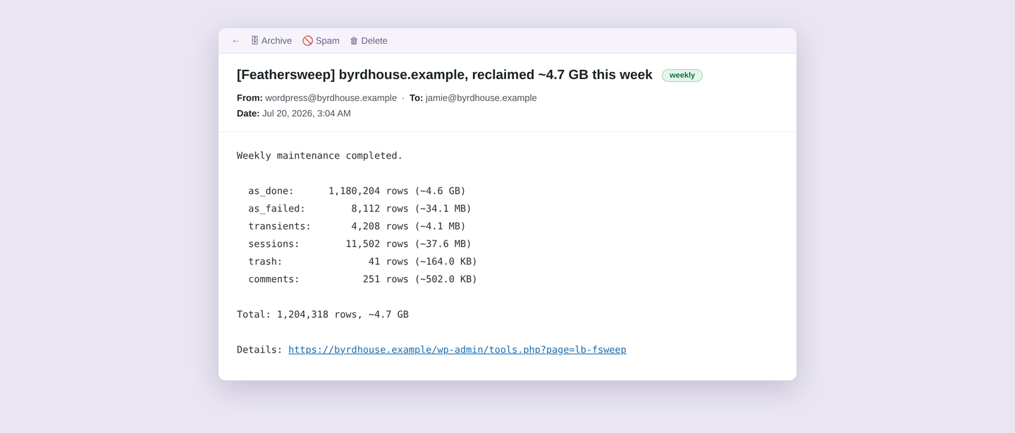 The weekly email summary: what was reclaimed, per cleaner.