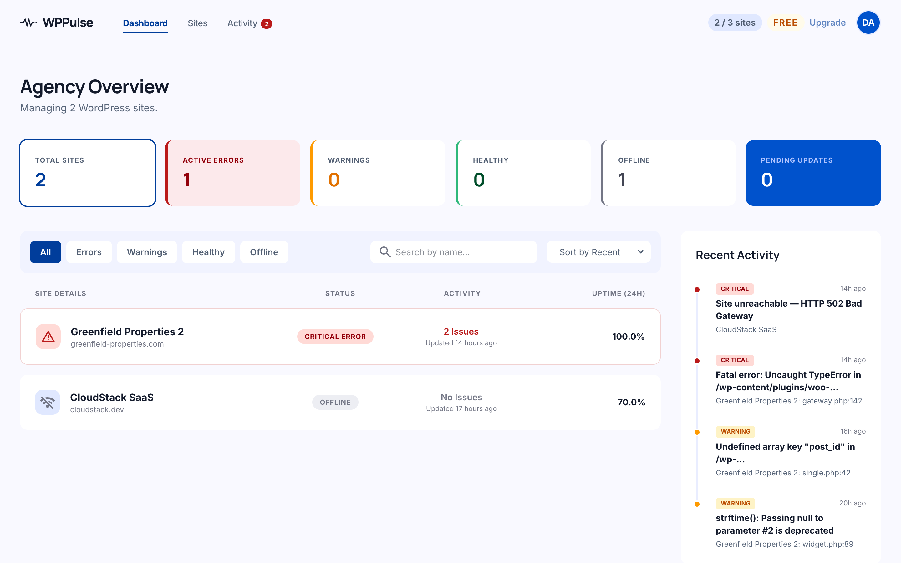 **Dashboard** — All your sites at a glance with health status indicators and recent alerts