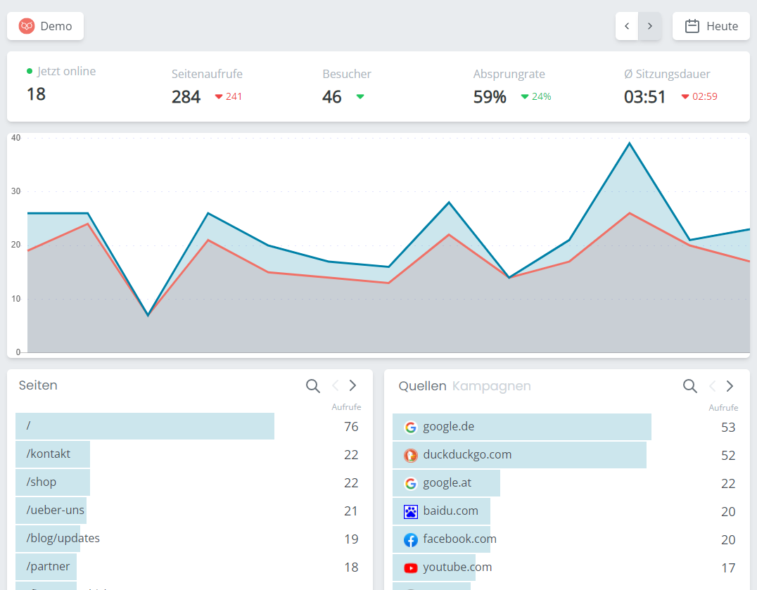 FLINQUE Dashboard