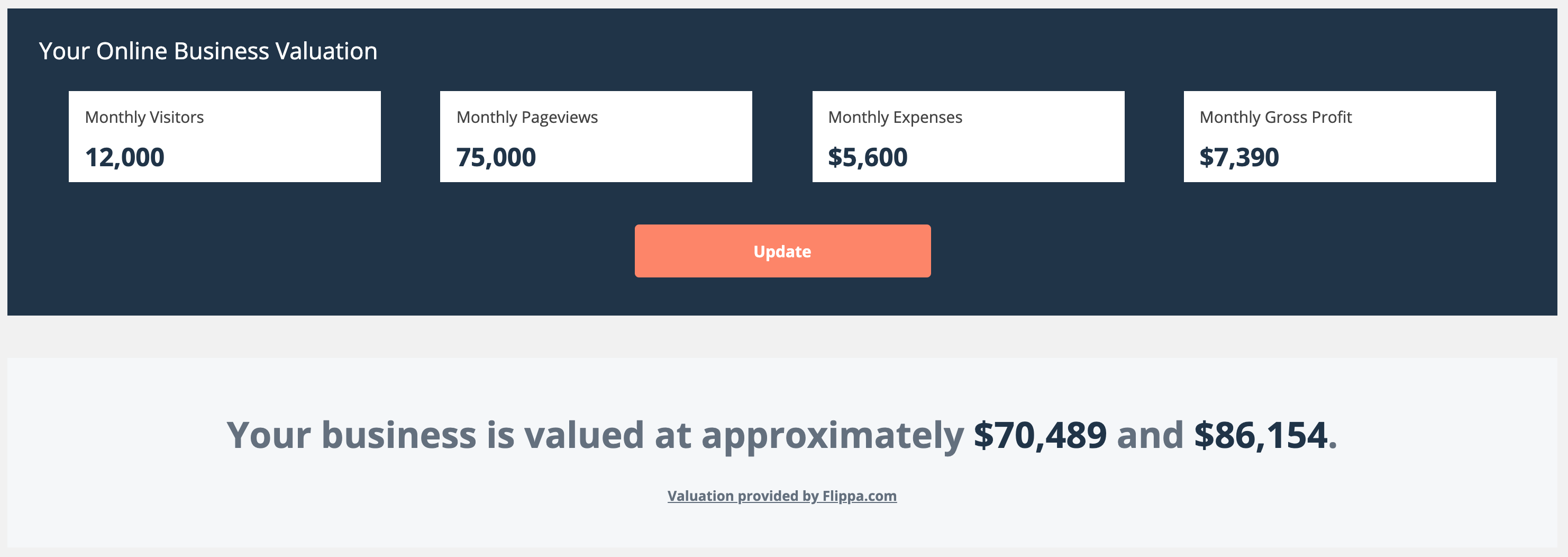 Analize your results and see how much your business is worth.
