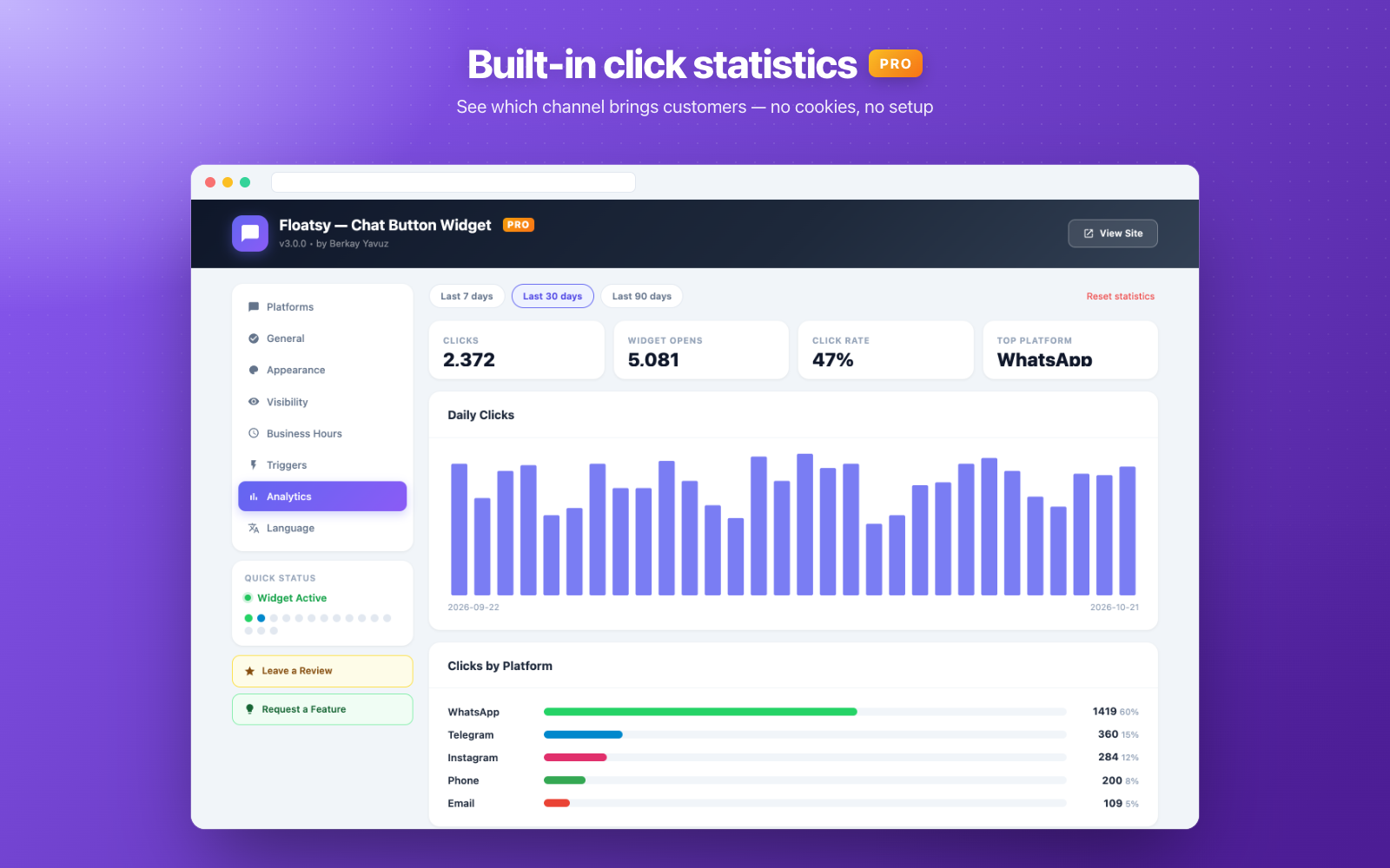 PRO — Click statistics dashboard