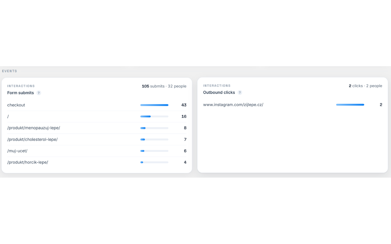 Events: outbound clicks, downloads and form submissions.