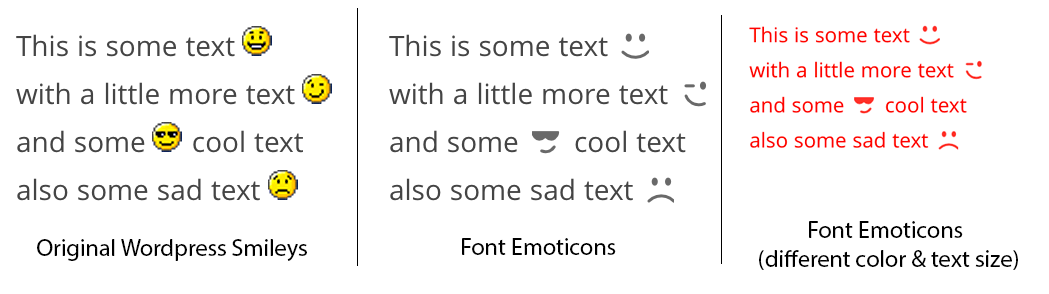 Emoticon comparison.