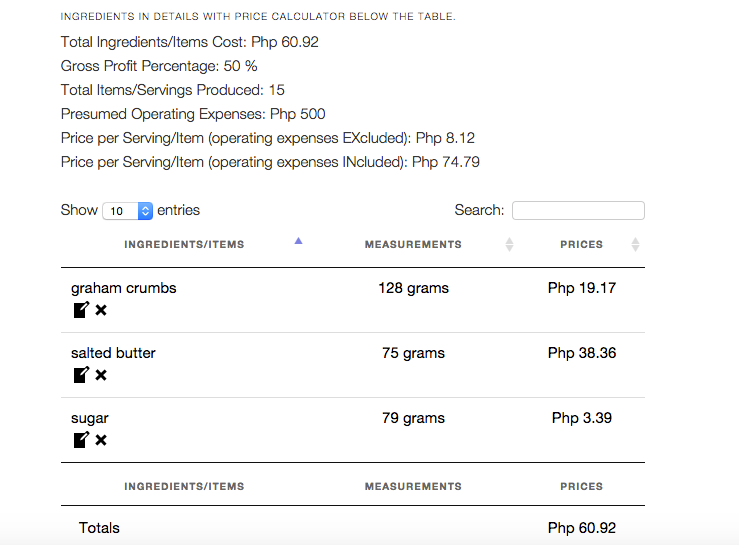 Dashboard for Recipe Post Type.