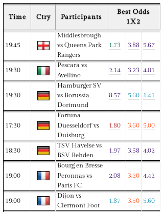 Football Odds First Table Preview