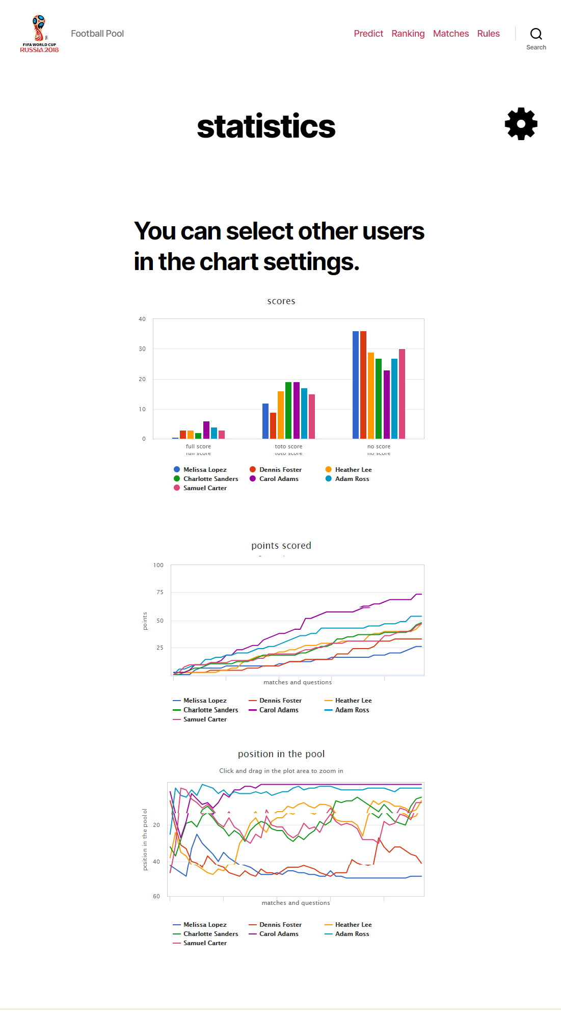 Score charts comparing multiple players