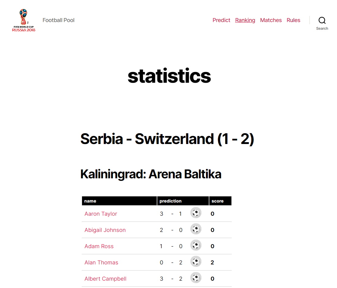 Match predictions and scores per user