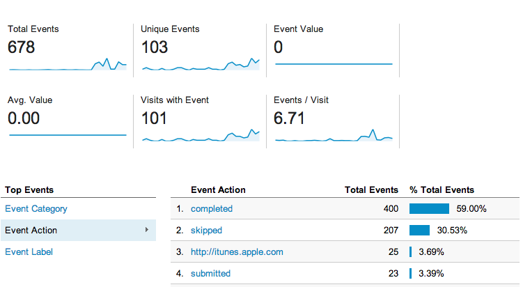 Form Names with Form Field Stats in GA