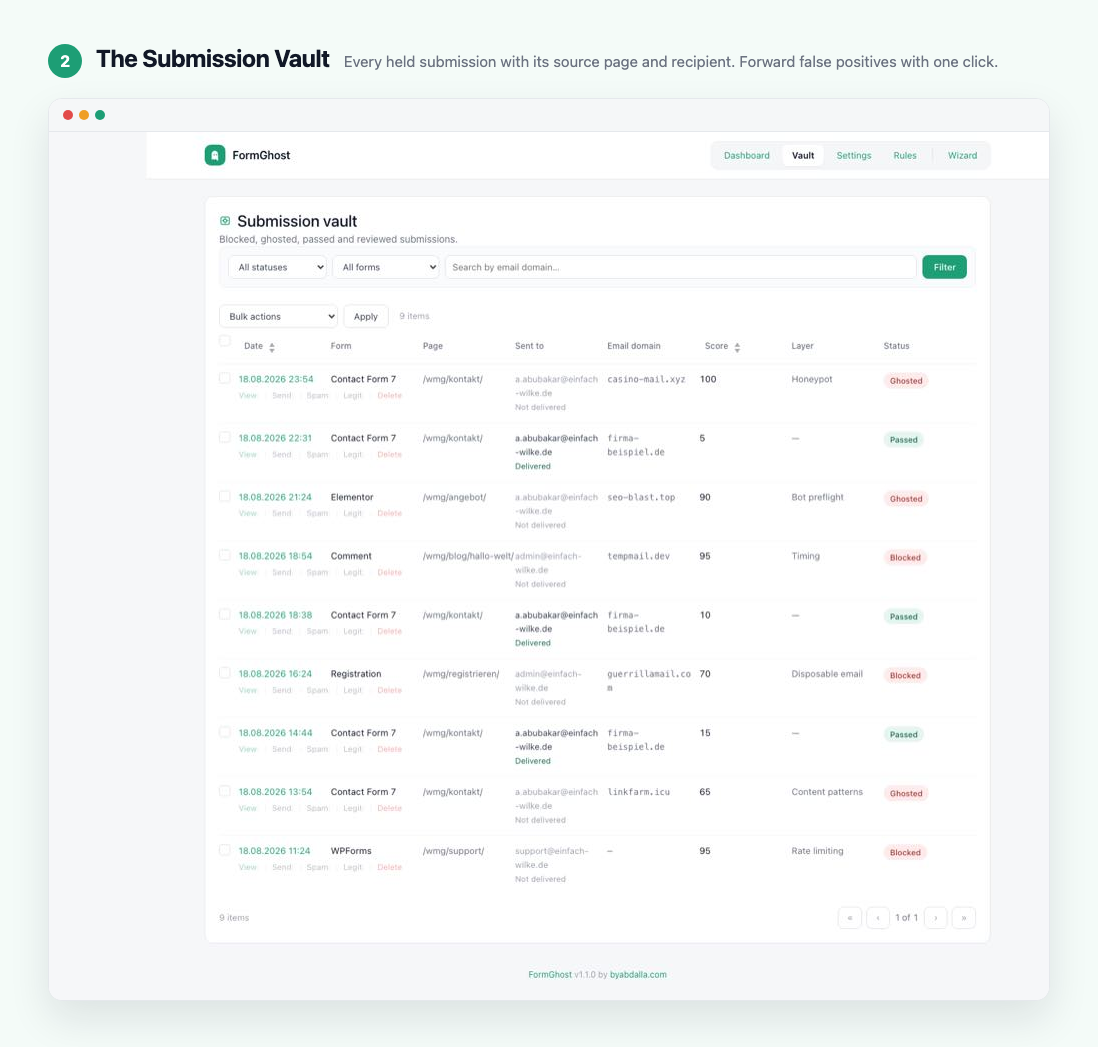 The Vault — blocked, ghosted and passed submissions with the page they came from, the inbox they were headed to and whether they were delivered; forward a false positive to that inbox.