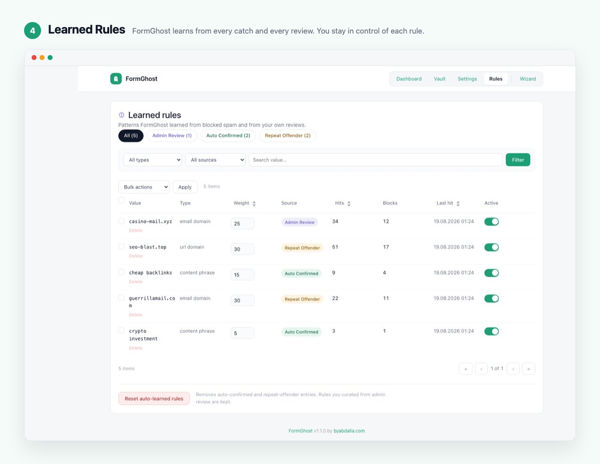 Learned Rules — what FormGhost learned from your reviews and from spam it caught on its own; adjust or switch off any rule.