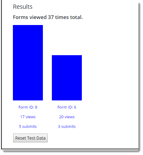 See the results of your tests.