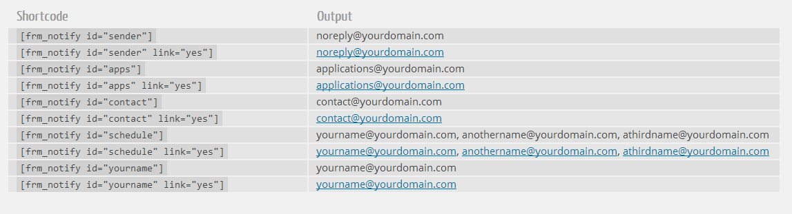 Use the shortcodes in your Formidable Email Notifications settings, or anywhere else in your site.