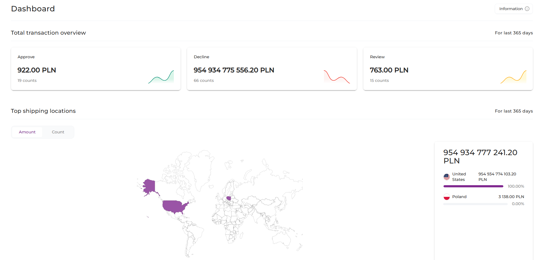 FraudJudge Gateway admin page / dashboard area
