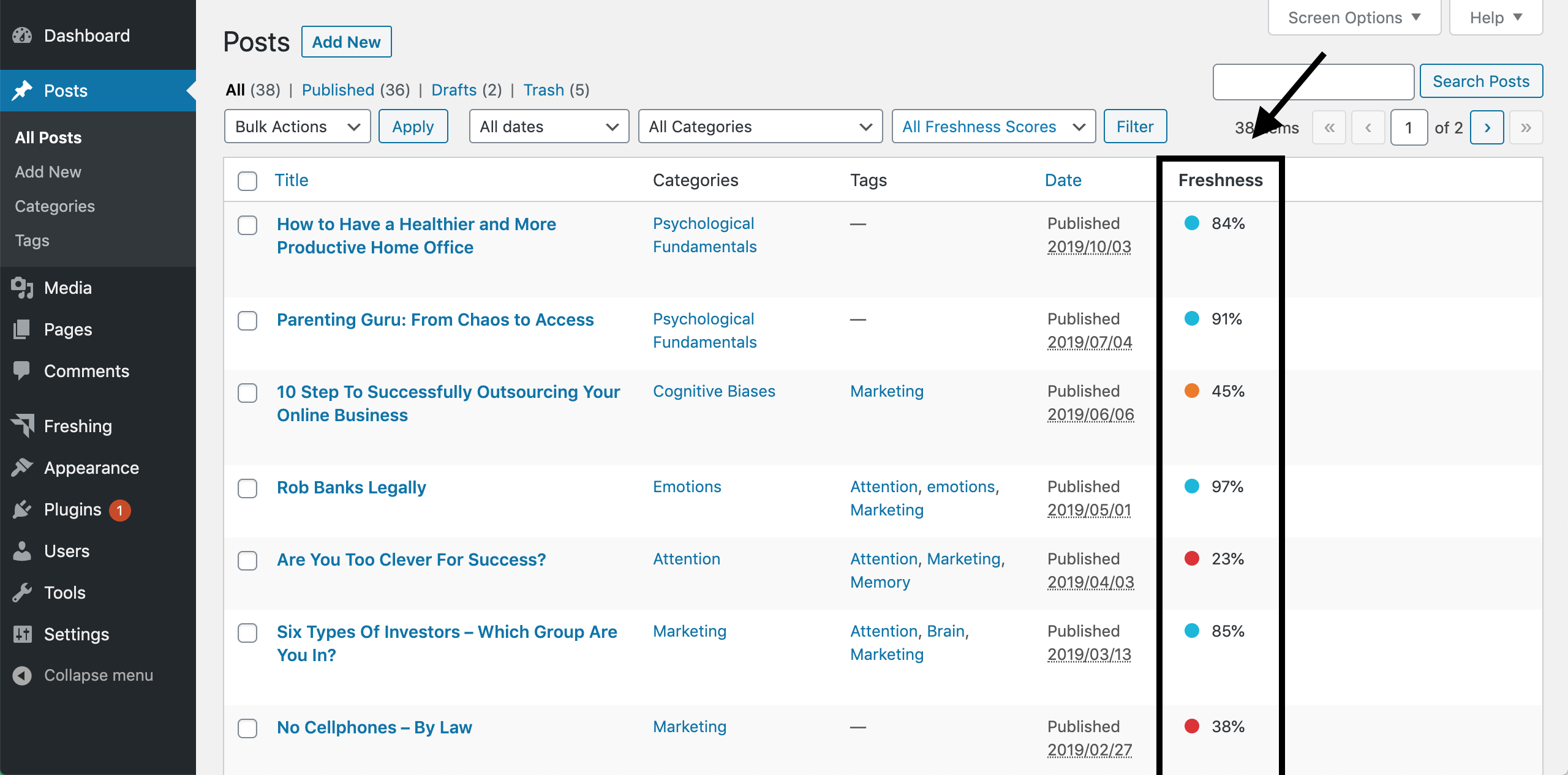 View the freshness score of your posts and pages to efficiently manage your content.