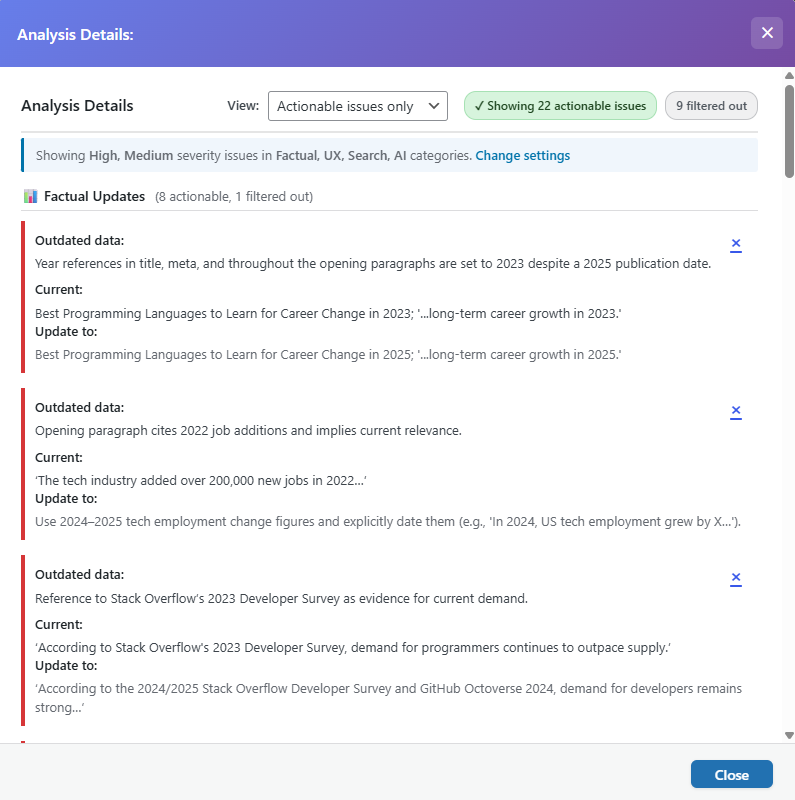 Post analysis results