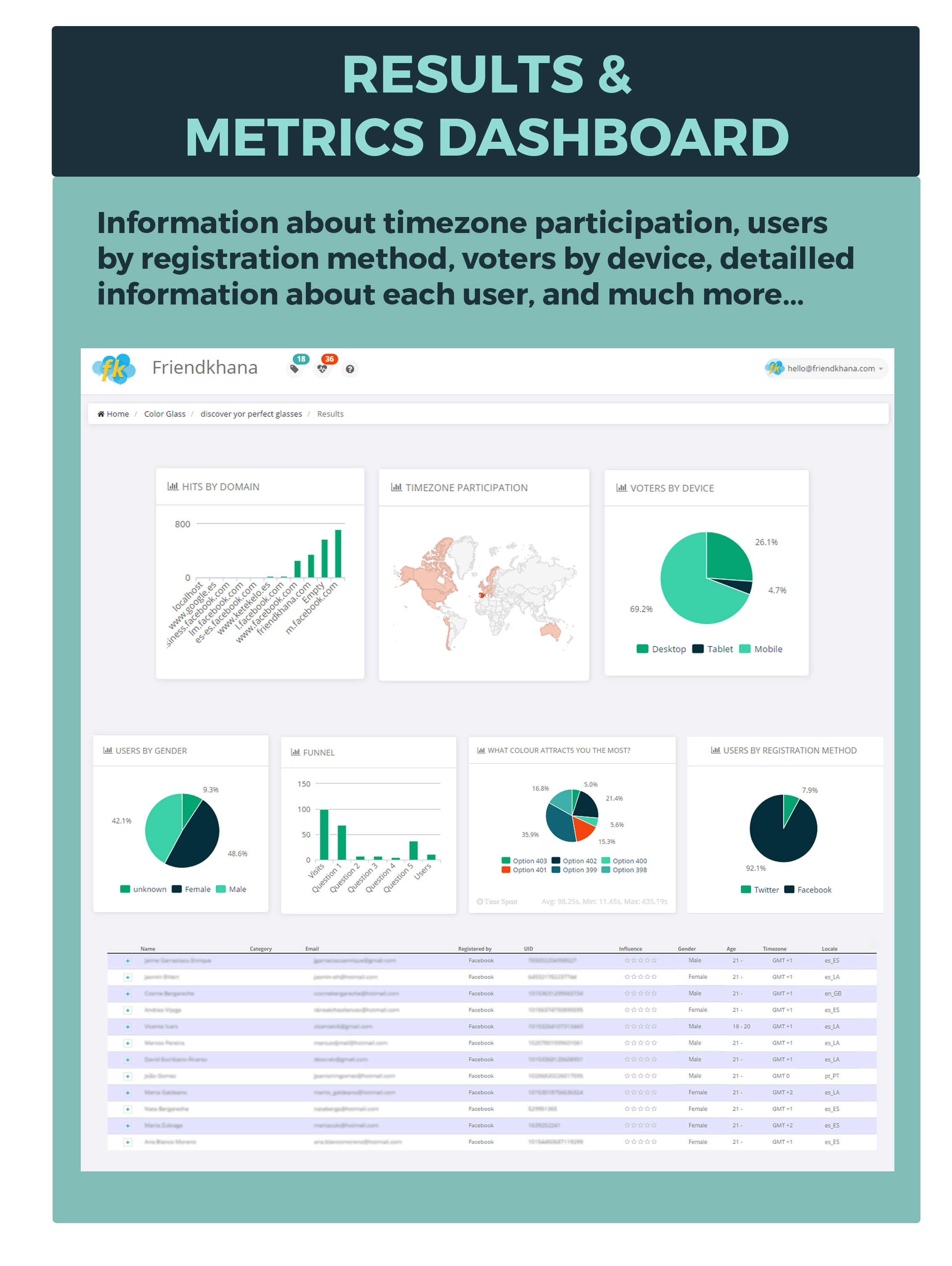 You have your own metrics dashboard.