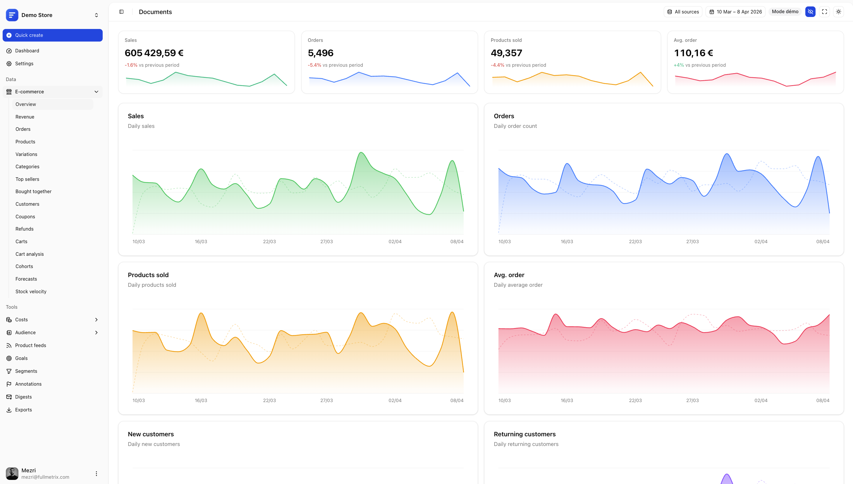 Detailed sales, orders, products and customers analytics