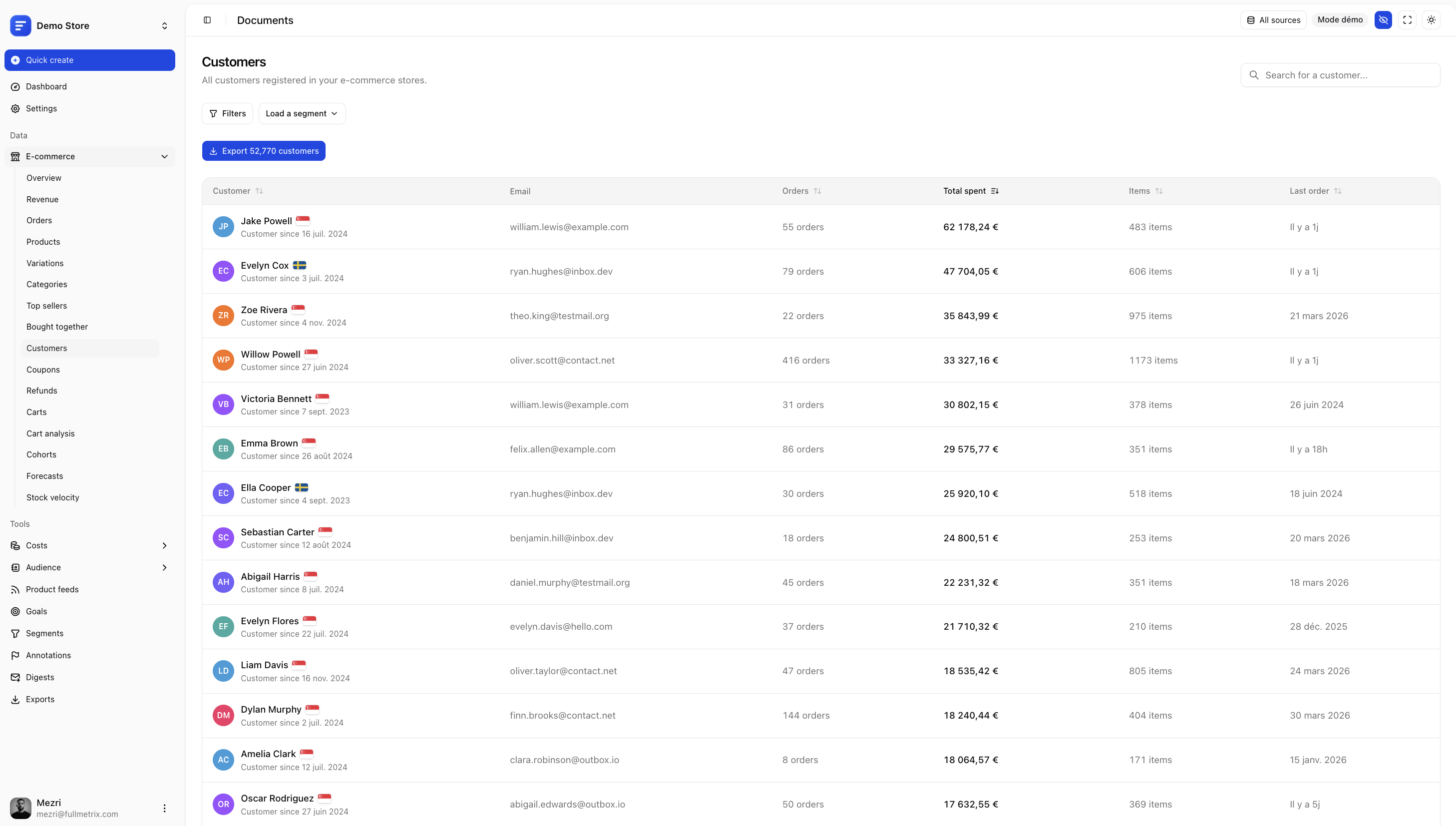 Customers list with lifetime value and order history