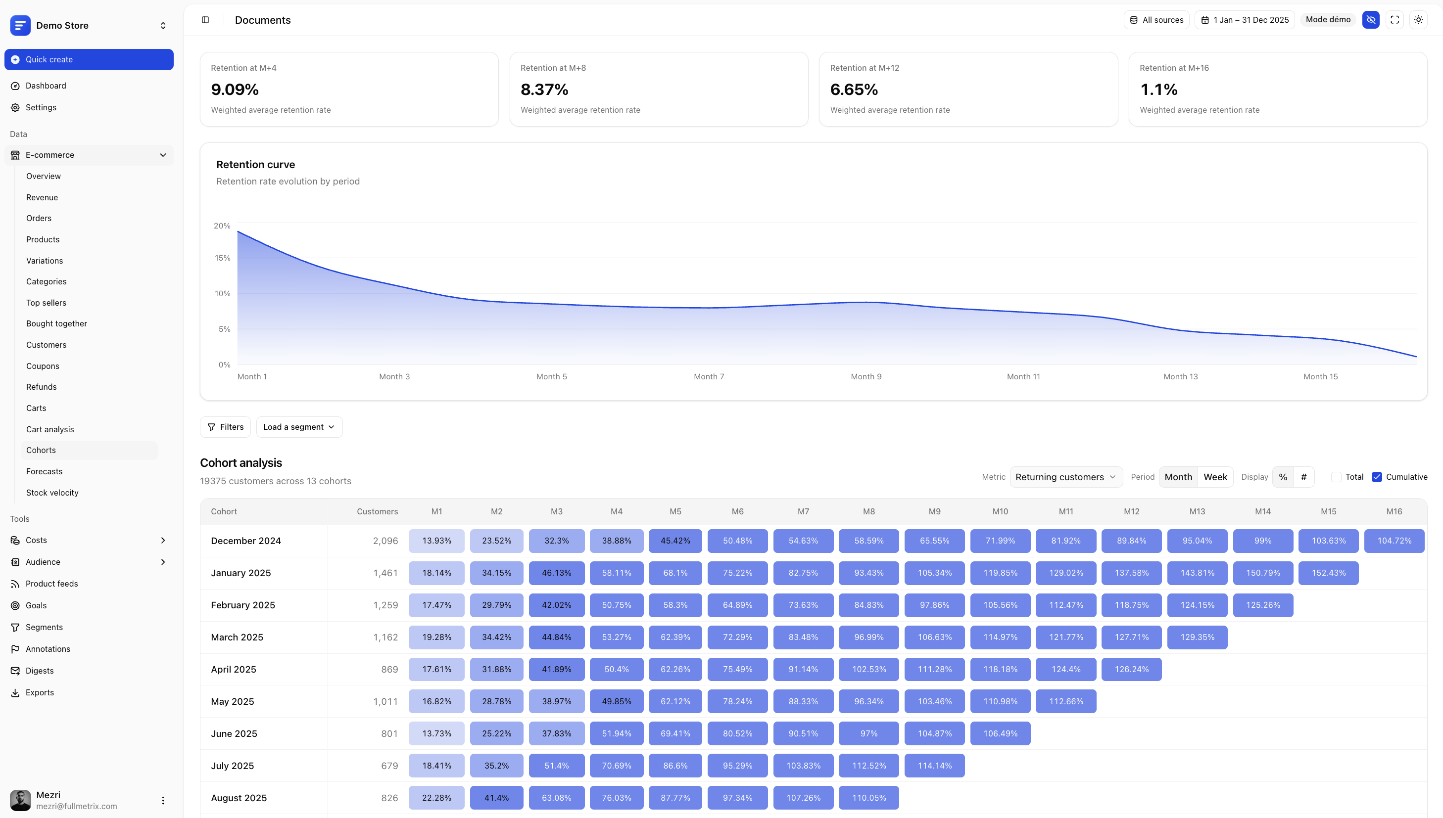 Cohort analysis with retention curves