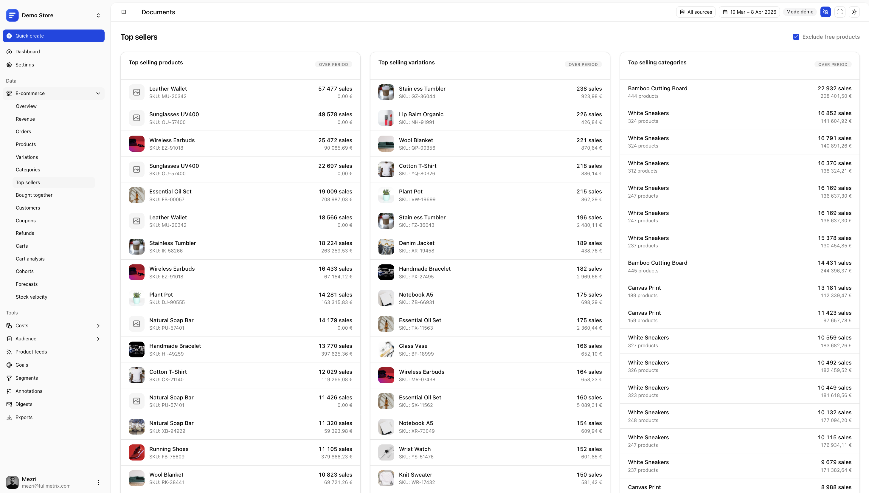 Top sellers across products, variations and categories