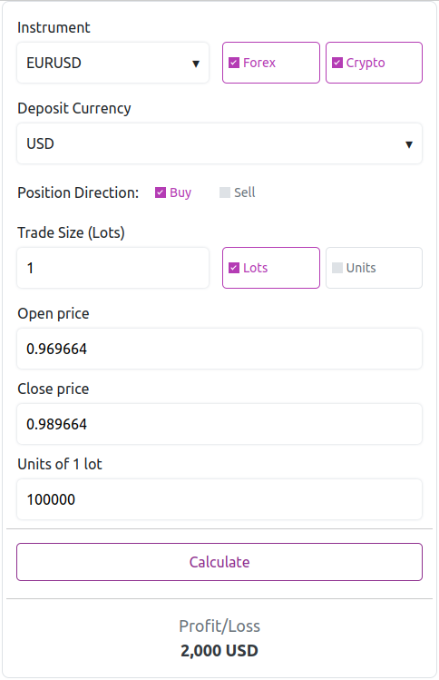 Profit & loss calculator screenshot