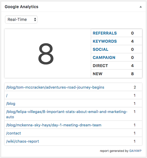 Google Analytics Dashboard Real-Time Report