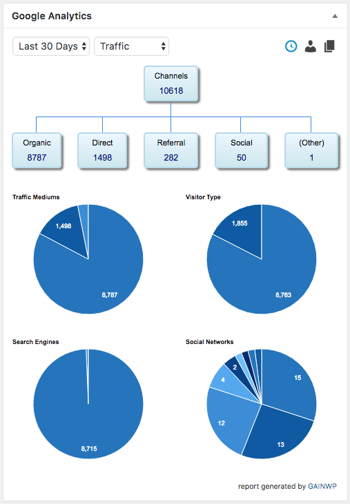 Google Analytics Dashboard Traffic Details Report