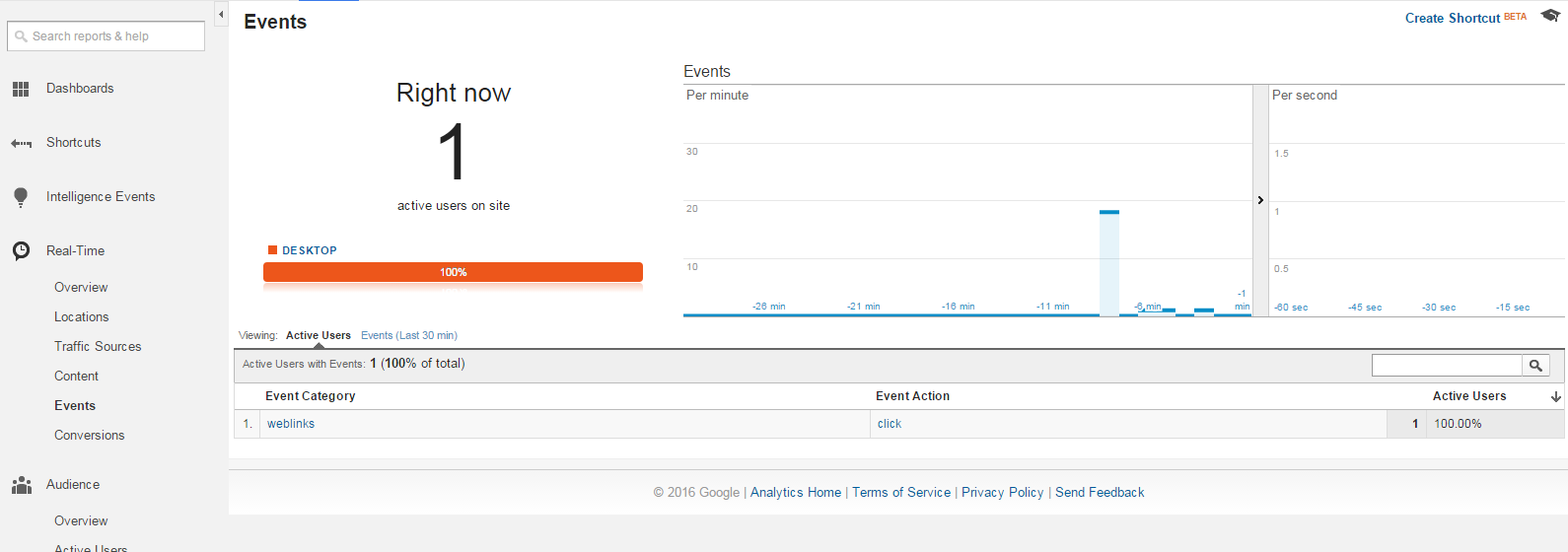 Google Analytics screenshot with Real-Time events data