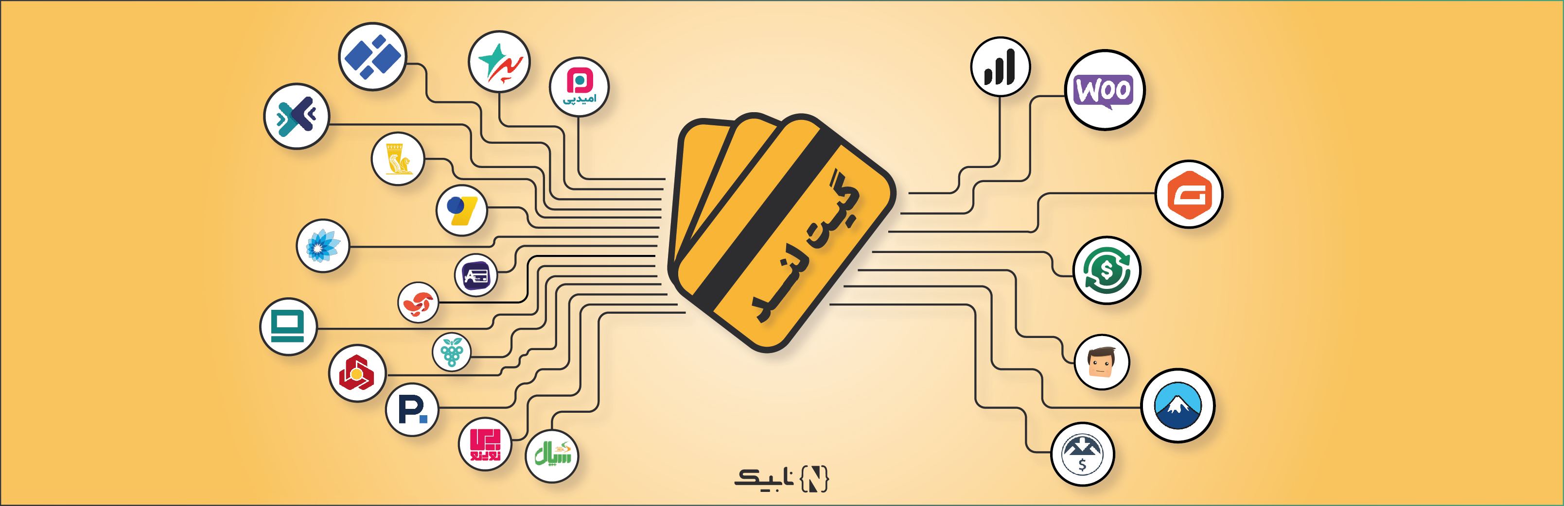 Banner图