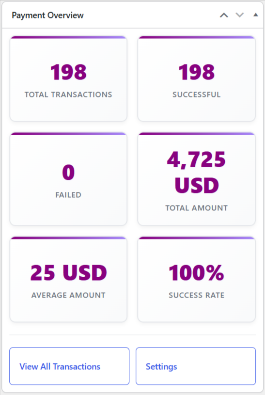 Dashboard widget with transaction summary.