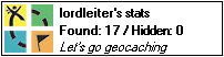 Sample Geocache stat bar badge