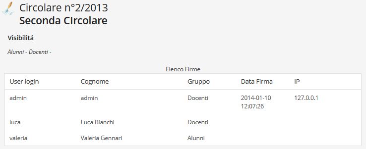 Finestra associata ad ogni circolare per la verifica delle firme/adesioni