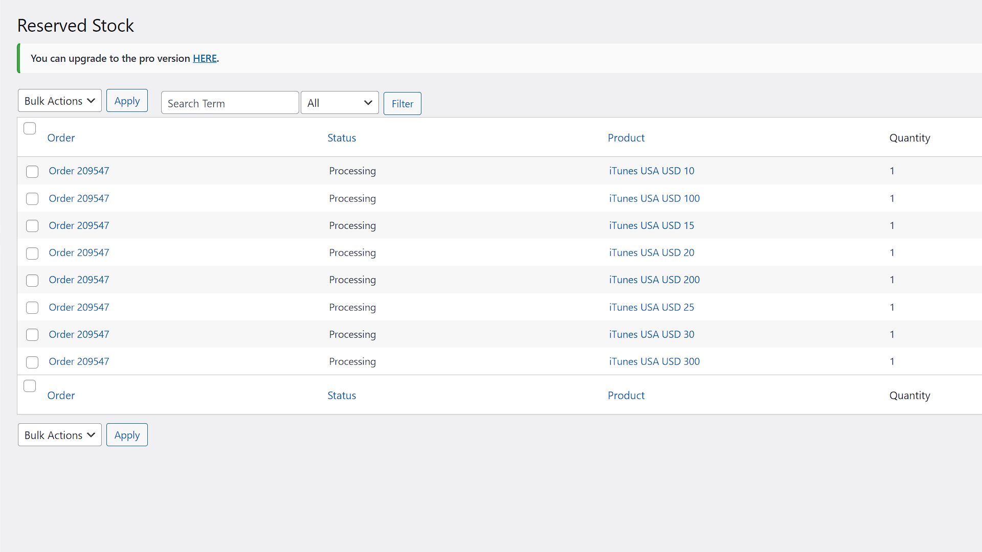 Reserved Stock Report - Showing items awaiting release