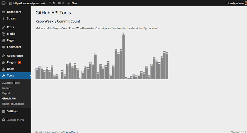 Tool as an example to render weekly commit count into a bar chart