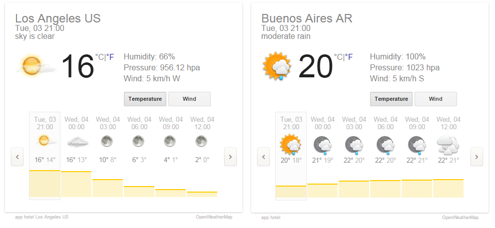 Example of display of meteorological forecasts with giWeather. Forecast source: OpenWeatherMap, Icons: Yahoo and Gk4.