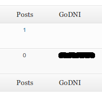 Admin Panel