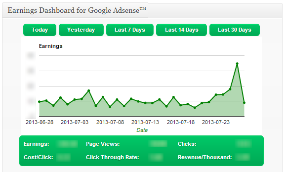 Earnings Dashboard for Google Adsense