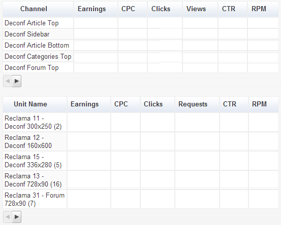 Earnings Dashboard for Google Adsense custom channels and ad units report table