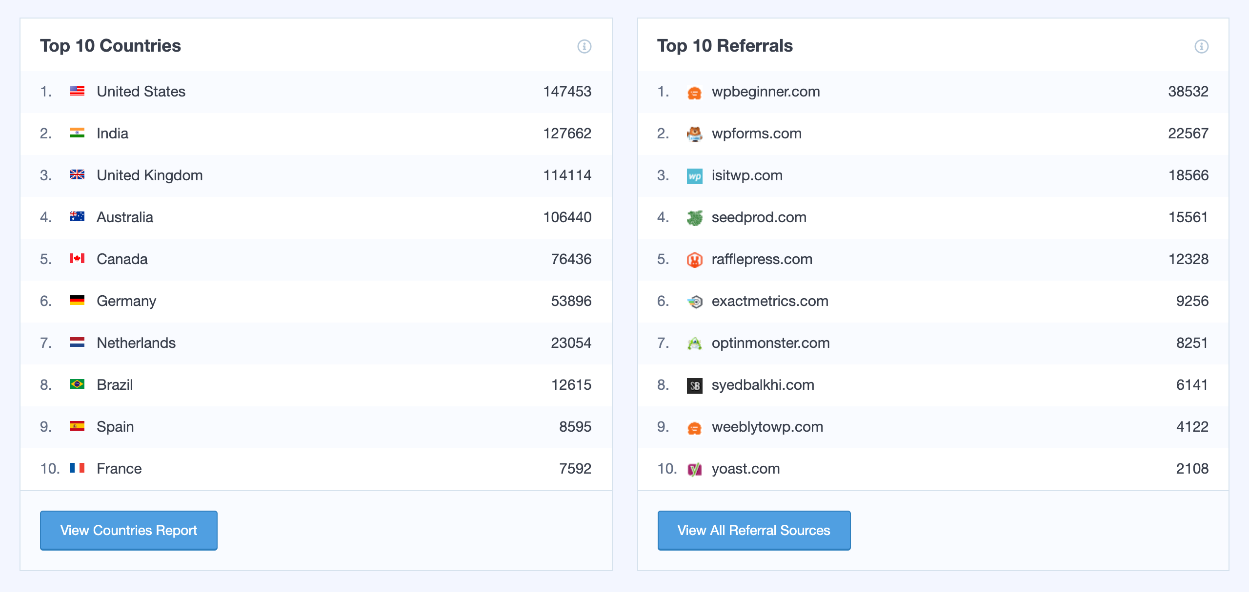 Authentication with MonsterInsights