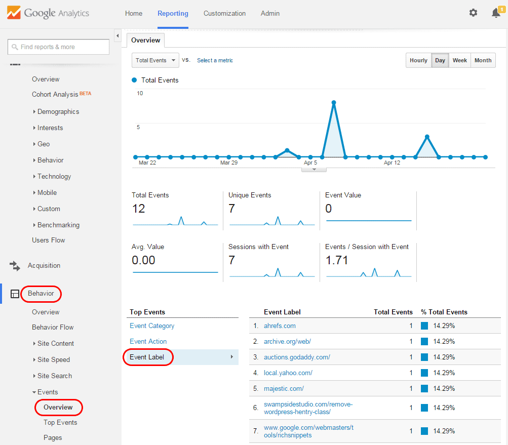 This is how you can view your outbound links in Google Analytics