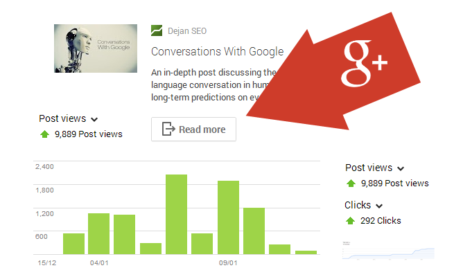 This is how an interactive post looks like. In addition to a call-to-action button, your Google+ page will also collect valuable statistics (also shown in the image).