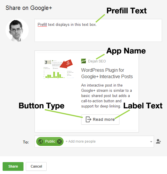 The anatomy of an Interactive Google+ Post: Prefill text will be the default text for the shared post (can be left blank); Button label type defines the button type for shared posts; Label text allows you to customise action button text; Show Google Interactive Posts Button gives you the ability to enable or disable the feature for each individual post.